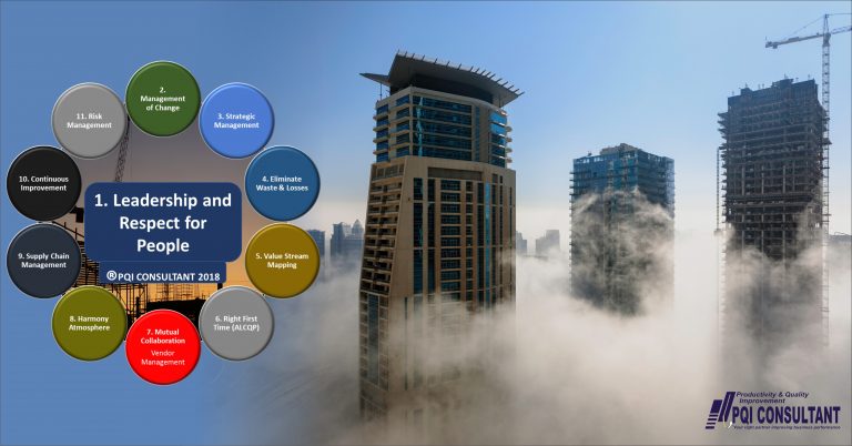 Fungsi, Tujuan dan Prinsip Lean Construction