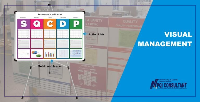Memahami Visual Management dan perubahan yang dapat terjadi untuk peningkatan kinerja perusahaan yang lebih baik dan menguntungkan