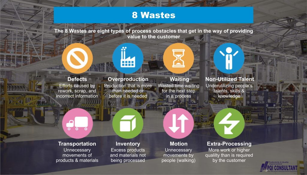 8 waste lean manufacturing